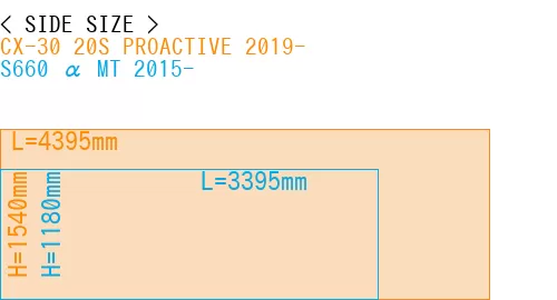 #CX-30 20S PROACTIVE 2019- + S660 α MT 2015-